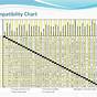 Syringe Driver Compatibility Chart