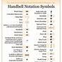 Handbell Notation Chart Pdf