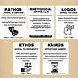 Ethos Pathos Logos Worksheets