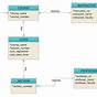 Motor Car Company Entity Relationship Diagram Sample