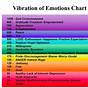 Emotional Code Charts
