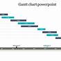 Gant Chart For Powerpoint