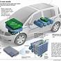 Hydrogen Fuel Cell Cars Diagram
