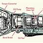 Car Engine Transmission Diagram
