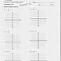 Graphing Point Slope Form Worksheets