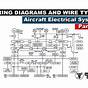 Aircraft Harness Wire Diagram