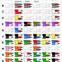 Wire Color Coding Chart