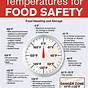 Food Safety Food Expiration Dates Guidelines Chart