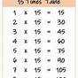 15 Times Tables Chart