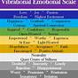 Emotional Vibrational Frequency Chart