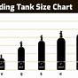 Welding Bottle Size Chart