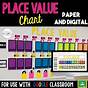 Virtual Place Value Chart