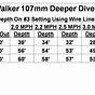 Wire Dipsy Diver Depth Chart