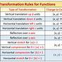 Transformation Diagram Algebra 2 Pdf