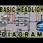 Basic Headlight Wiring Diagram