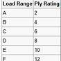 Tires Load Range Chart