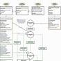 Major Incident Management Process Flow Chart