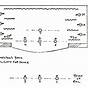 Downstage And Upstage Diagram