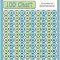 Number Chart 1 - 100 Count By 10s