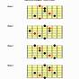 Guitar Chord Triads Chart