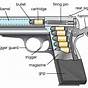 Diagram Of A Gun