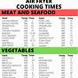 Printable Air Fryer Cooking Chart Pdf