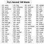 Fry First 100 Sight Words Free Printable