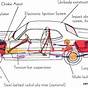 Car Parts Diagram Chart General
