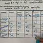 Chemistry Atomic Number And Mass Number Worksheet