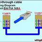 Wiring An Ethernet Cable
