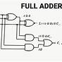 1 Bit Full Adder Circuit Diagram