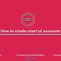 To Edit An Account In The Chart Of Accounts