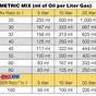 2 Cycle Oil Mixing Chart