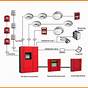 Conventional Smoke Detector Wiring Diagram