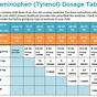 Tylenol And Motrin Alternating Time Chart