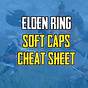 Elden Ring Soft Cap Chart