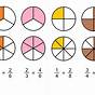 Introduction To Equivalent Fractions