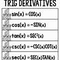 Derivative Of Trig Functions Chart