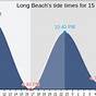Tide Chart For Holden Beach North Carolina