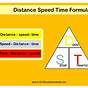 Speed Time And Distance Worksheet