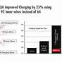 Iphone 3 Charger Wiring Diagram