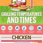 Grilling Time And Temperature Chart