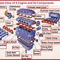 Diagram Of Electric Car Engine