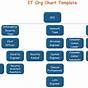 Uva Its Org Chart