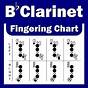 Clarinet B Flat Finger Chart