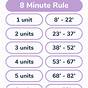 Therapy 8-minute Rule Chart