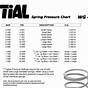 Tial Mvr 44mm Wastegate Spring Chart