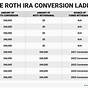 Funding 401ks And Roth Iras Worksheet