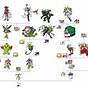 Digimon Cyber Sleuth Terriermon Evolution Chart