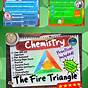 Fire Triangle Worksheet